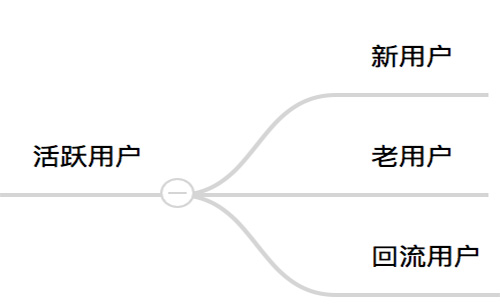 關(guān)于提升留存率，你需要知道這些